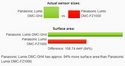 GH4 94% > FZ1000