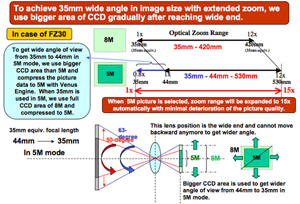 EZ - Extended Zoom