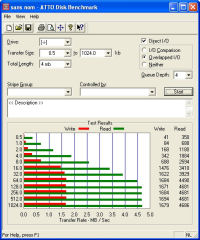 Panasonic SD 32 Mo