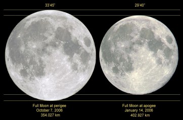 Perigee Moon